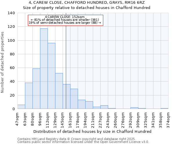 4, CAREW CLOSE, CHAFFORD HUNDRED, GRAYS, RM16 6RZ: Size of property relative to detached houses houses in Chafford Hundred