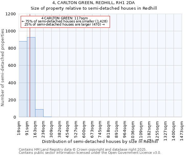 4, CARLTON GREEN, REDHILL, RH1 2DA: Size of property relative to semi-detached houses houses in Redhill