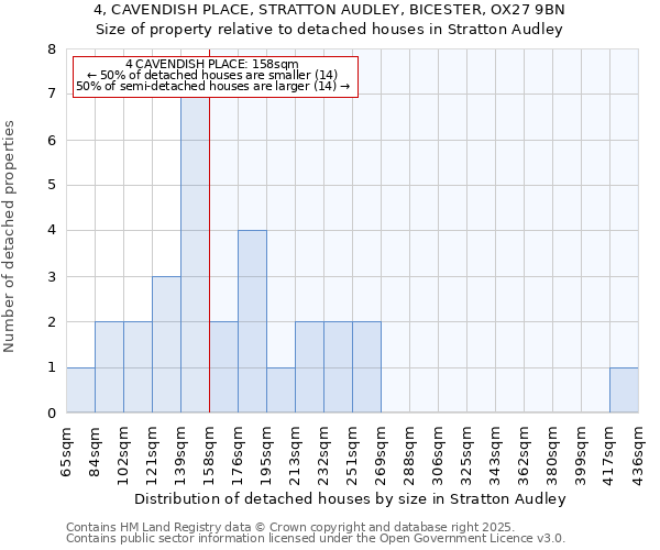 4, CAVENDISH PLACE, STRATTON AUDLEY, BICESTER, OX27 9BN: Size of property relative to detached houses houses in Stratton Audley