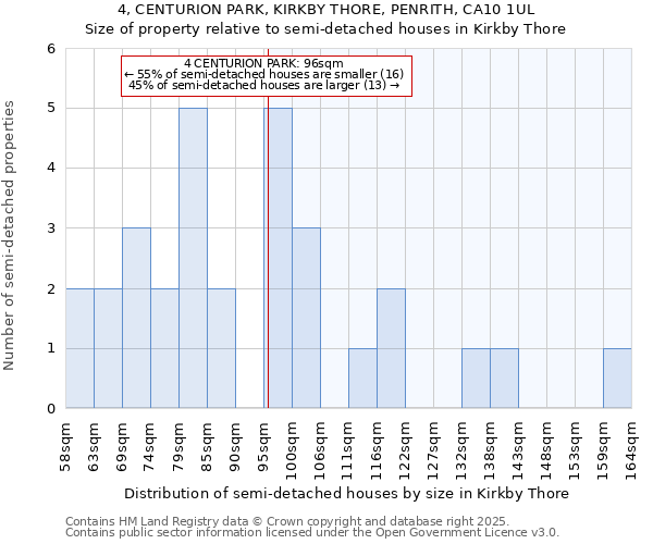 4, CENTURION PARK, KIRKBY THORE, PENRITH, CA10 1UL: Size of property relative to semi-detached houses houses in Kirkby Thore