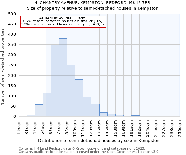 4, CHANTRY AVENUE, KEMPSTON, BEDFORD, MK42 7RR: Size of property relative to semi-detached houses houses in Kempston