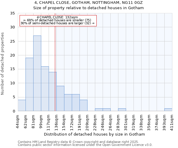 4, CHAPEL CLOSE, GOTHAM, NOTTINGHAM, NG11 0GZ: Size of property relative to detached houses houses in Gotham