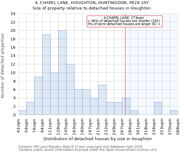 4, CHAPEL LANE, HOUGHTON, HUNTINGDON, PE28 2AY: Size of property relative to detached houses houses in Houghton