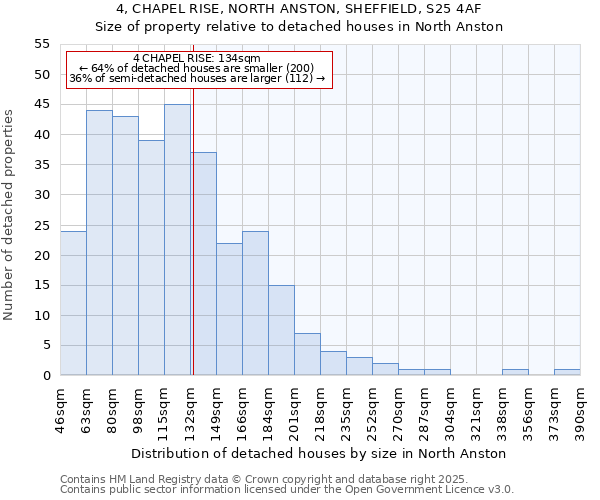 4, CHAPEL RISE, NORTH ANSTON, SHEFFIELD, S25 4AF: Size of property relative to detached houses houses in North Anston