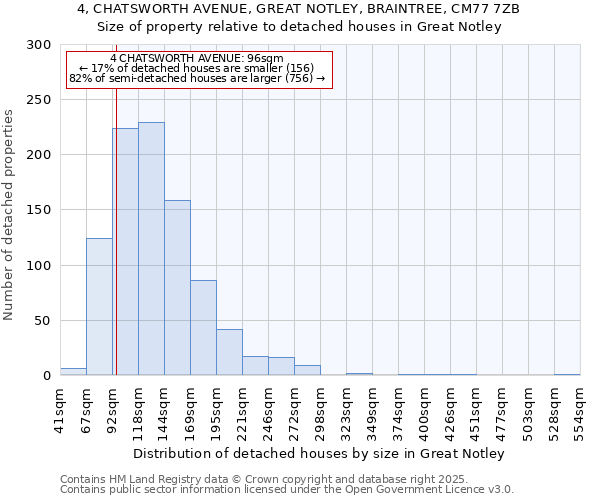 4, CHATSWORTH AVENUE, GREAT NOTLEY, BRAINTREE, CM77 7ZB: Size of property relative to detached houses houses in Great Notley
