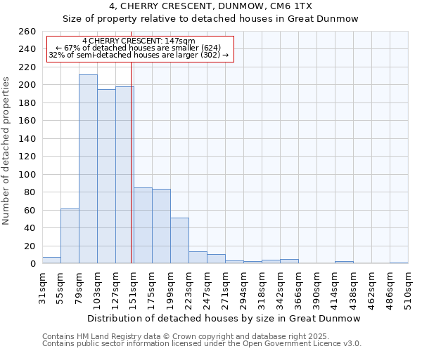 4, CHERRY CRESCENT, DUNMOW, CM6 1TX: Size of property relative to detached houses houses in Great Dunmow
