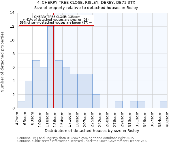 4, CHERRY TREE CLOSE, RISLEY, DERBY, DE72 3TX: Size of property relative to detached houses houses in Risley