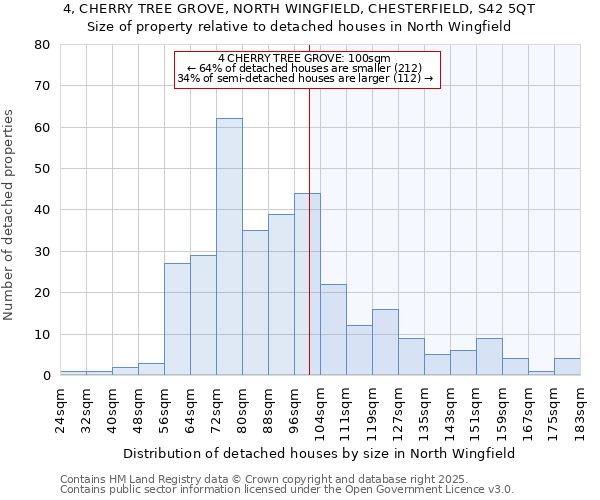 4, CHERRY TREE GROVE, NORTH WINGFIELD, CHESTERFIELD, S42 5QT: Size of property relative to detached houses houses in North Wingfield