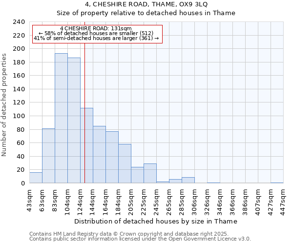 4, CHESHIRE ROAD, THAME, OX9 3LQ: Size of property relative to detached houses houses in Thame