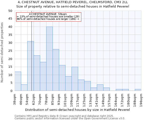 4, CHESTNUT AVENUE, HATFIELD PEVEREL, CHELMSFORD, CM3 2LL: Size of property relative to semi-detached houses houses in Hatfield Peverel