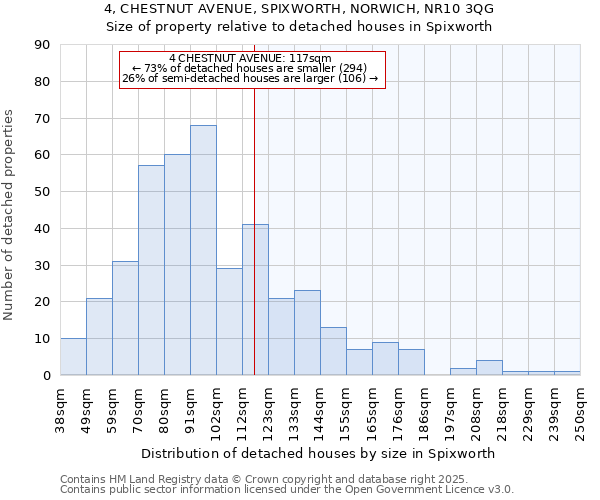 4, CHESTNUT AVENUE, SPIXWORTH, NORWICH, NR10 3QG: Size of property relative to detached houses houses in Spixworth