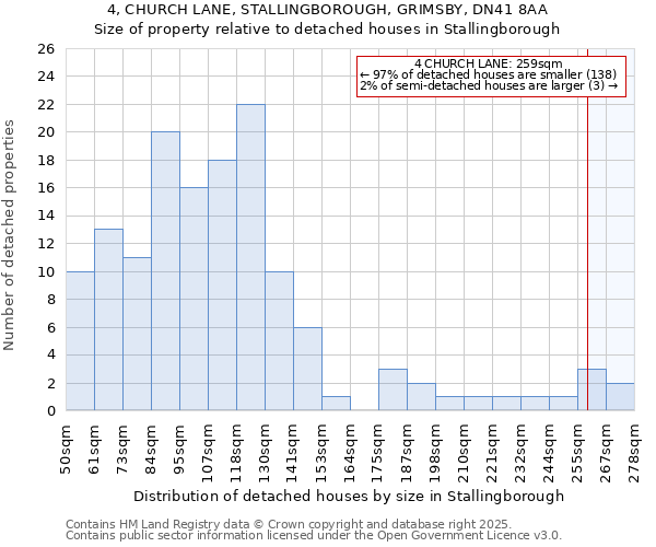 4, CHURCH LANE, STALLINGBOROUGH, GRIMSBY, DN41 8AA: Size of property relative to detached houses houses in Stallingborough