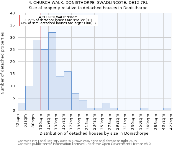 4, CHURCH WALK, DONISTHORPE, SWADLINCOTE, DE12 7RL: Size of property relative to detached houses houses in Donisthorpe