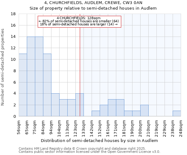 4, CHURCHFIELDS, AUDLEM, CREWE, CW3 0AN: Size of property relative to semi-detached houses houses in Audlem
