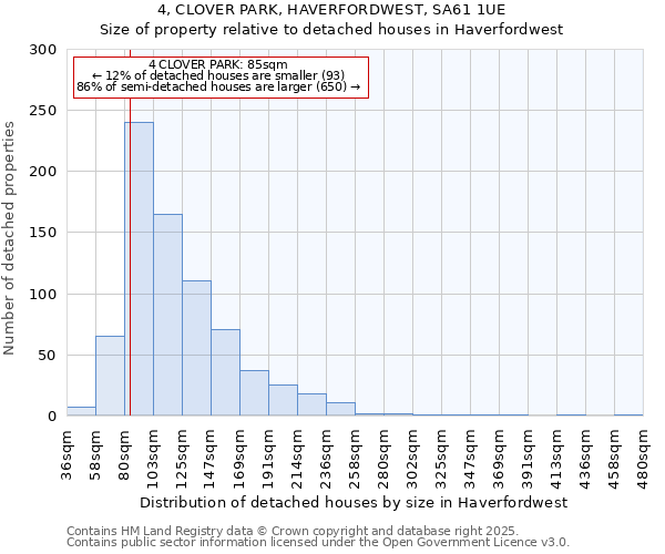4, CLOVER PARK, HAVERFORDWEST, SA61 1UE: Size of property relative to detached houses houses in Haverfordwest
