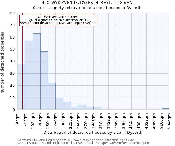 4, CLWYD AVENUE, DYSERTH, RHYL, LL18 6HN: Size of property relative to detached houses houses in Dyserth