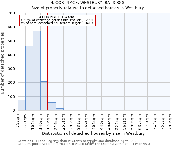 4, COB PLACE, WESTBURY, BA13 3GS: Size of property relative to detached houses houses in Westbury