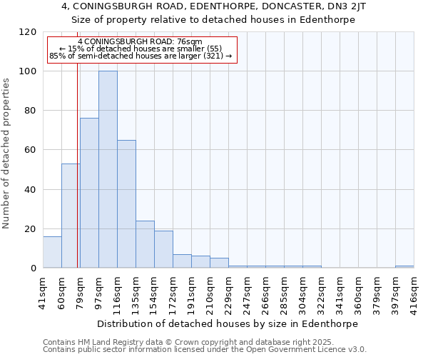4, CONINGSBURGH ROAD, EDENTHORPE, DONCASTER, DN3 2JT: Size of property relative to detached houses houses in Edenthorpe