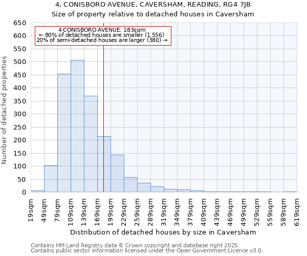 4, CONISBORO AVENUE, CAVERSHAM, READING, RG4 7JB: Size of property relative to detached houses houses in Caversham