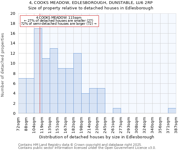 4, COOKS MEADOW, EDLESBOROUGH, DUNSTABLE, LU6 2RP: Size of property relative to detached houses houses in Edlesborough