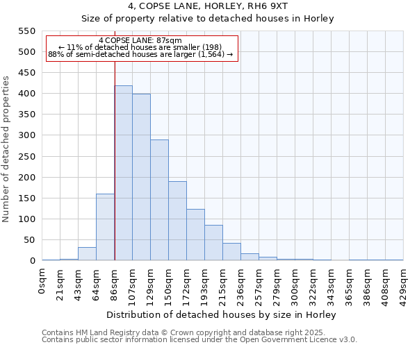 4, COPSE LANE, HORLEY, RH6 9XT: Size of property relative to detached houses houses in Horley