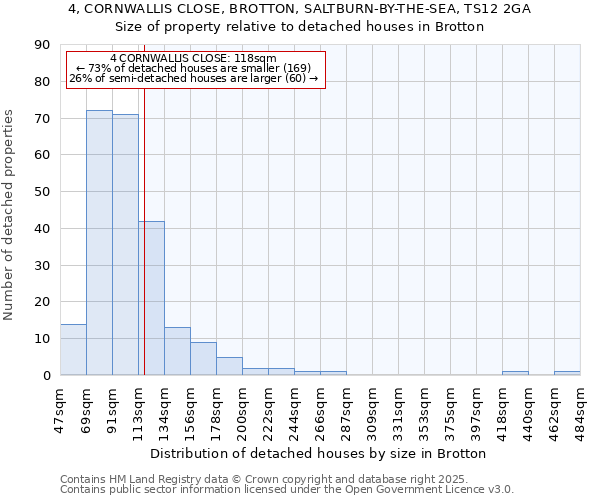 4, CORNWALLIS CLOSE, BROTTON, SALTBURN-BY-THE-SEA, TS12 2GA: Size of property relative to detached houses houses in Brotton
