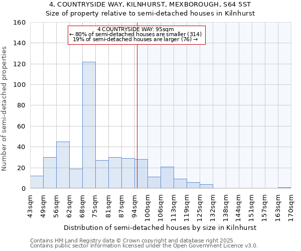 4, COUNTRYSIDE WAY, KILNHURST, MEXBOROUGH, S64 5ST: Size of property relative to semi-detached houses houses in Kilnhurst