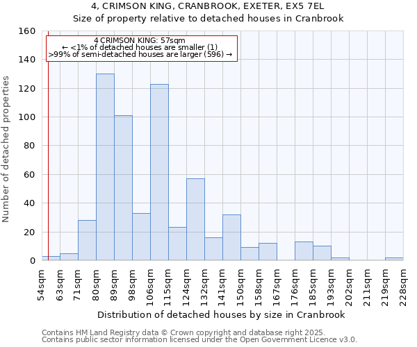 4, CRIMSON KING, CRANBROOK, EXETER, EX5 7EL: Size of property relative to detached houses houses in Cranbrook