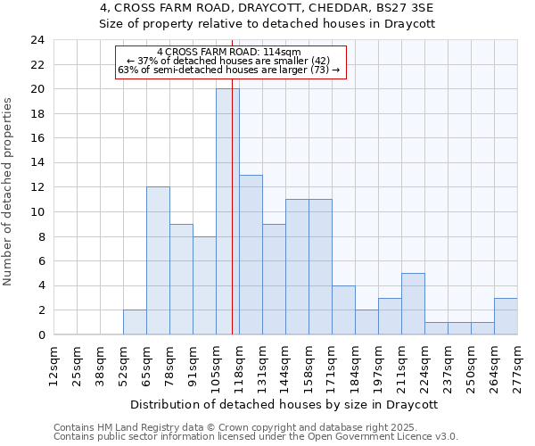 4, CROSS FARM ROAD, DRAYCOTT, CHEDDAR, BS27 3SE: Size of property relative to detached houses houses in Draycott