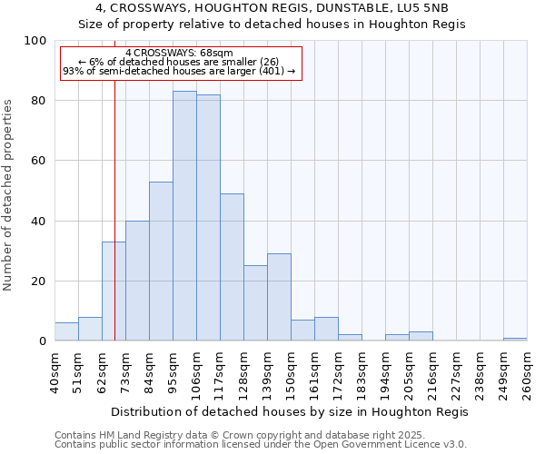 4, CROSSWAYS, HOUGHTON REGIS, DUNSTABLE, LU5 5NB: Size of property relative to detached houses houses in Houghton Regis
