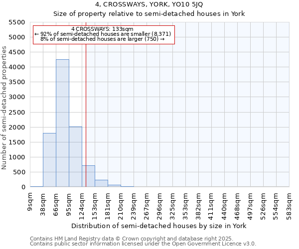 4, CROSSWAYS, YORK, YO10 5JQ: Size of property relative to semi-detached houses houses in York