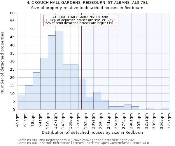 4, CROUCH HALL GARDENS, REDBOURN, ST ALBANS, AL3 7EL: Size of property relative to detached houses houses in Redbourn