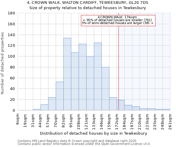4, CROWN WALK, WALTON CARDIFF, TEWKESBURY, GL20 7DS: Size of property relative to detached houses houses in Tewkesbury