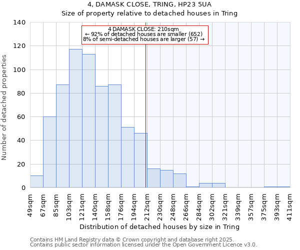 4, DAMASK CLOSE, TRING, HP23 5UA: Size of property relative to detached houses houses in Tring