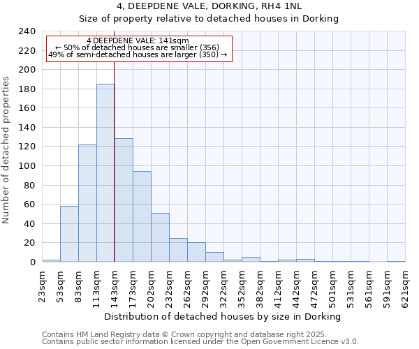 4, DEEPDENE VALE, DORKING, RH4 1NL: Size of property relative to detached houses houses in Dorking
