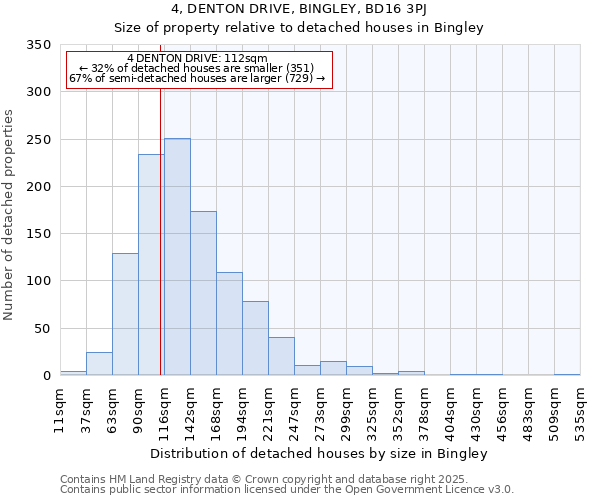 4, DENTON DRIVE, BINGLEY, BD16 3PJ: Size of property relative to detached houses houses in Bingley