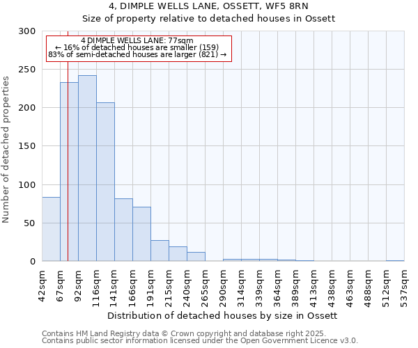 4, DIMPLE WELLS LANE, OSSETT, WF5 8RN: Size of property relative to detached houses houses in Ossett
