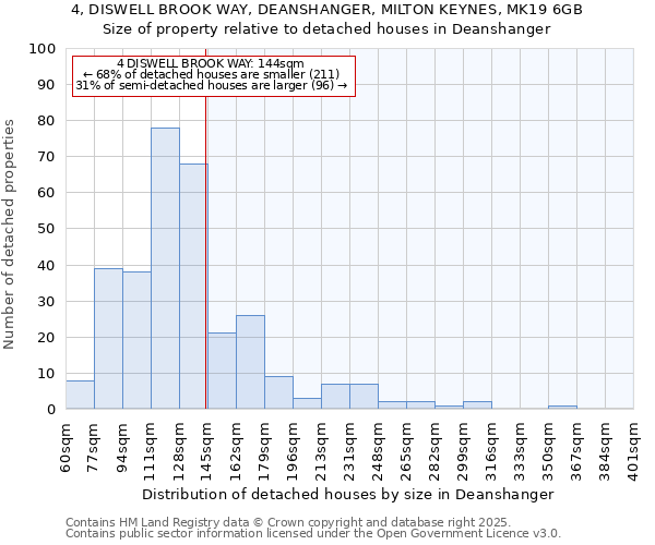 4, DISWELL BROOK WAY, DEANSHANGER, MILTON KEYNES, MK19 6GB: Size of property relative to detached houses houses in Deanshanger
