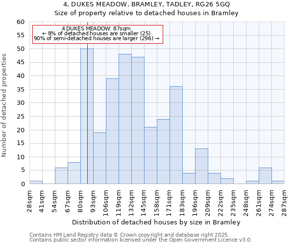 4, DUKES MEADOW, BRAMLEY, TADLEY, RG26 5GQ: Size of property relative to detached houses houses in Bramley