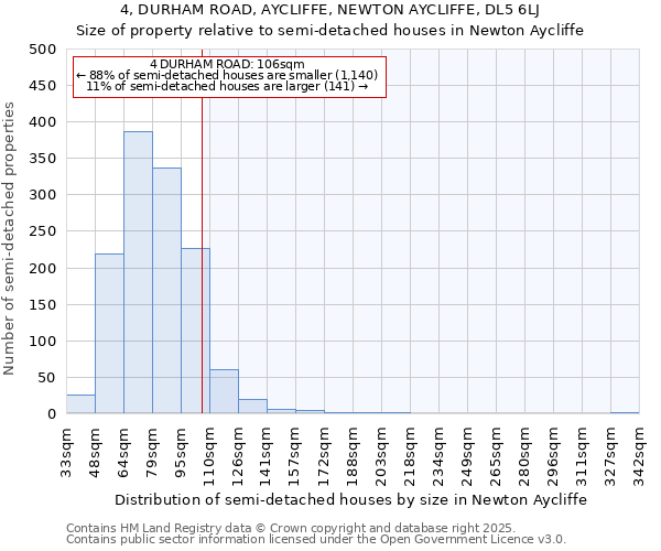 4, DURHAM ROAD, AYCLIFFE, NEWTON AYCLIFFE, DL5 6LJ: Size of property relative to semi-detached houses houses in Newton Aycliffe