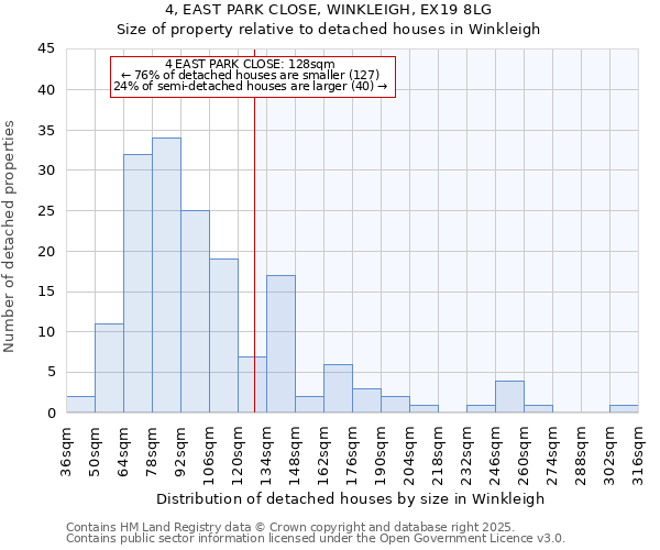 4, EAST PARK CLOSE, WINKLEIGH, EX19 8LG: Size of property relative to detached houses houses in Winkleigh