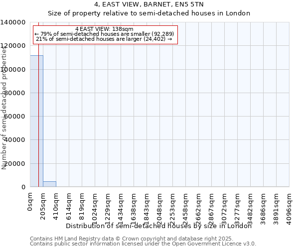 4, EAST VIEW, BARNET, EN5 5TN: Size of property relative to semi-detached houses houses in London
