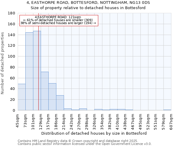 4, EASTHORPE ROAD, BOTTESFORD, NOTTINGHAM, NG13 0DS: Size of property relative to detached houses houses in Bottesford