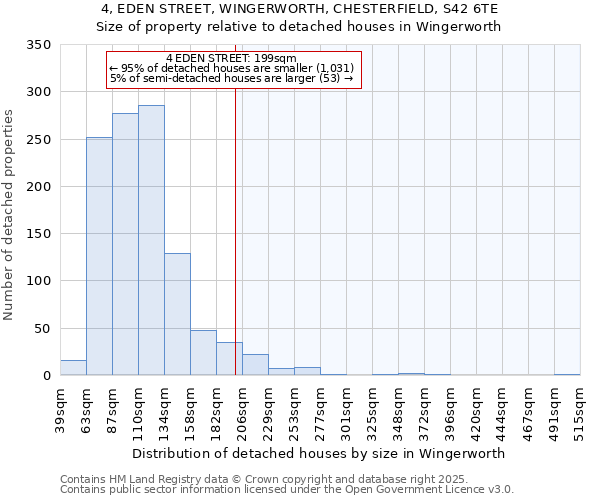 4, EDEN STREET, WINGERWORTH, CHESTERFIELD, S42 6TE: Size of property relative to detached houses houses in Wingerworth
