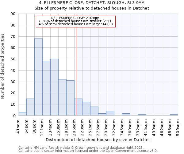 4, ELLESMERE CLOSE, DATCHET, SLOUGH, SL3 9AA: Size of property relative to detached houses houses in Datchet