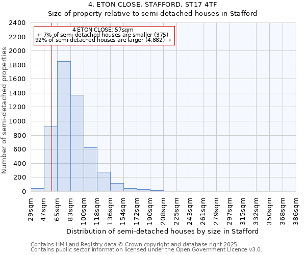 4, ETON CLOSE, STAFFORD, ST17 4TF: Size of property relative to semi-detached houses houses in Stafford