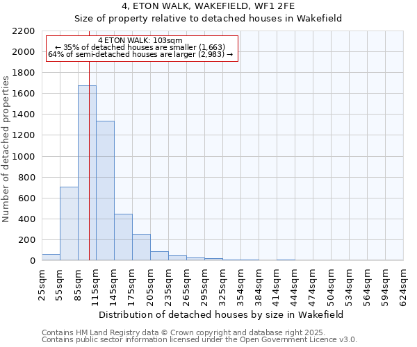 4, ETON WALK, WAKEFIELD, WF1 2FE: Size of property relative to detached houses houses in Wakefield