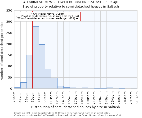 4, FAIRMEAD MEWS, LOWER BURRATON, SALTASH, PL12 4JR: Size of property relative to semi-detached houses houses in Saltash