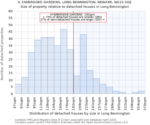 4, FARBROOKE GARDENS, LONG BENNINGTON, NEWARK, NG23 5GE: Size of property relative to detached houses houses in Long Bennington