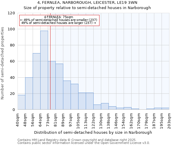 4, FERNLEA, NARBOROUGH, LEICESTER, LE19 3WN: Size of property relative to semi-detached houses houses in Narborough